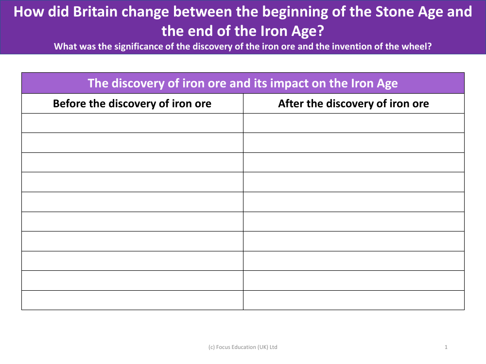 The impact of the discovery of iron ore - Worksheet