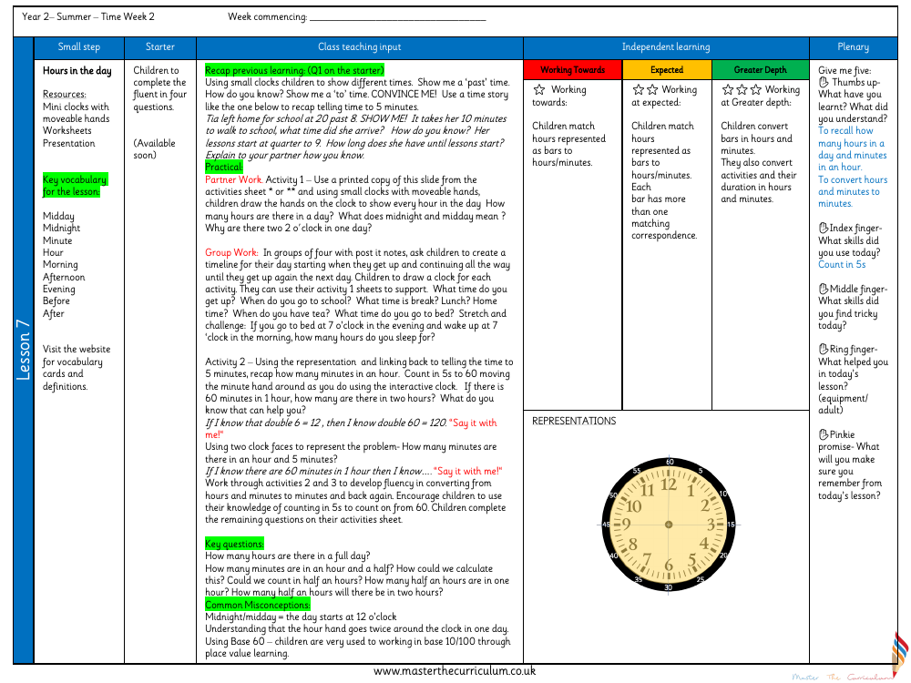 Time - Hours and days - Planning