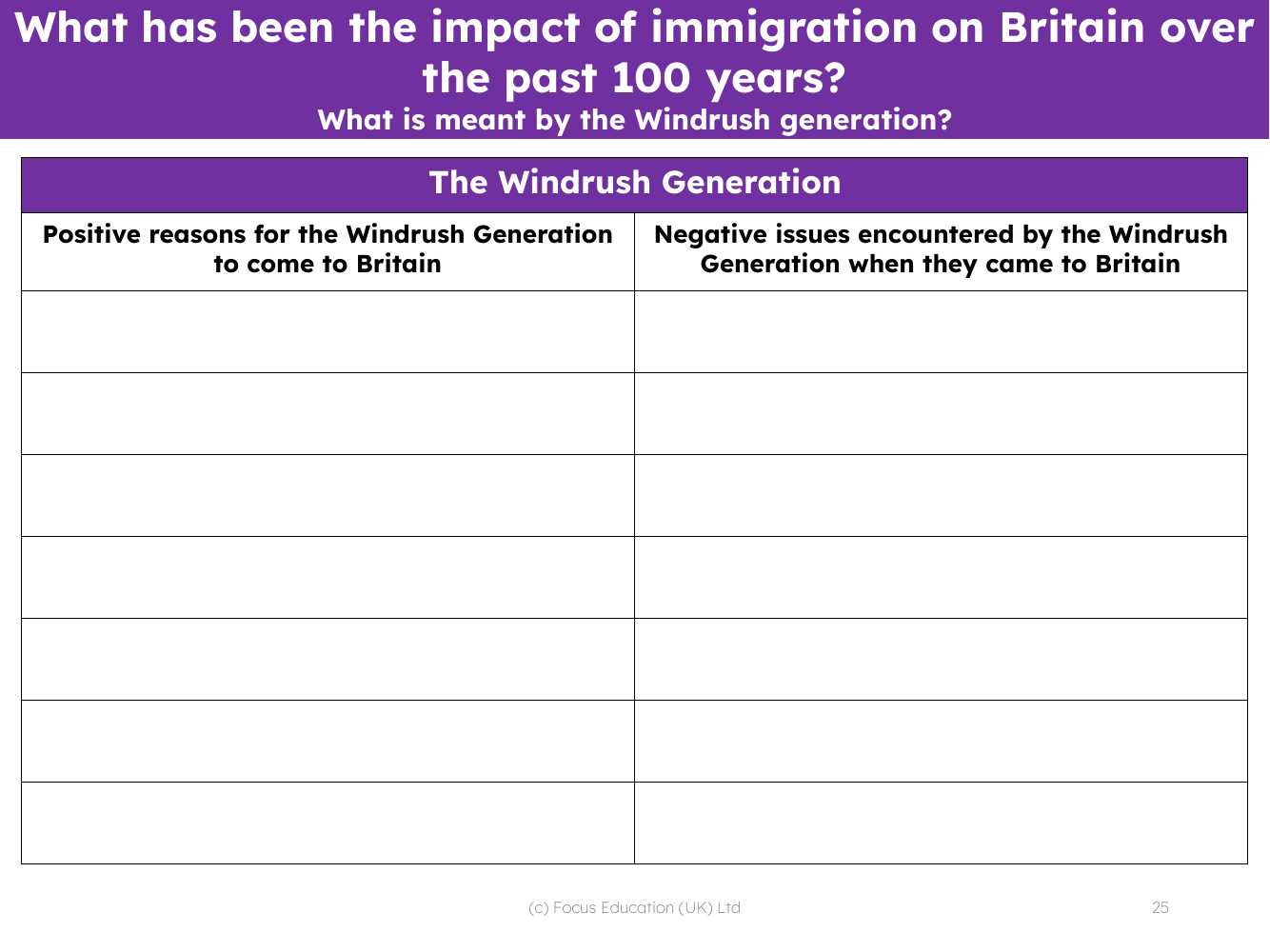 The Windrush Generation - Worksheet