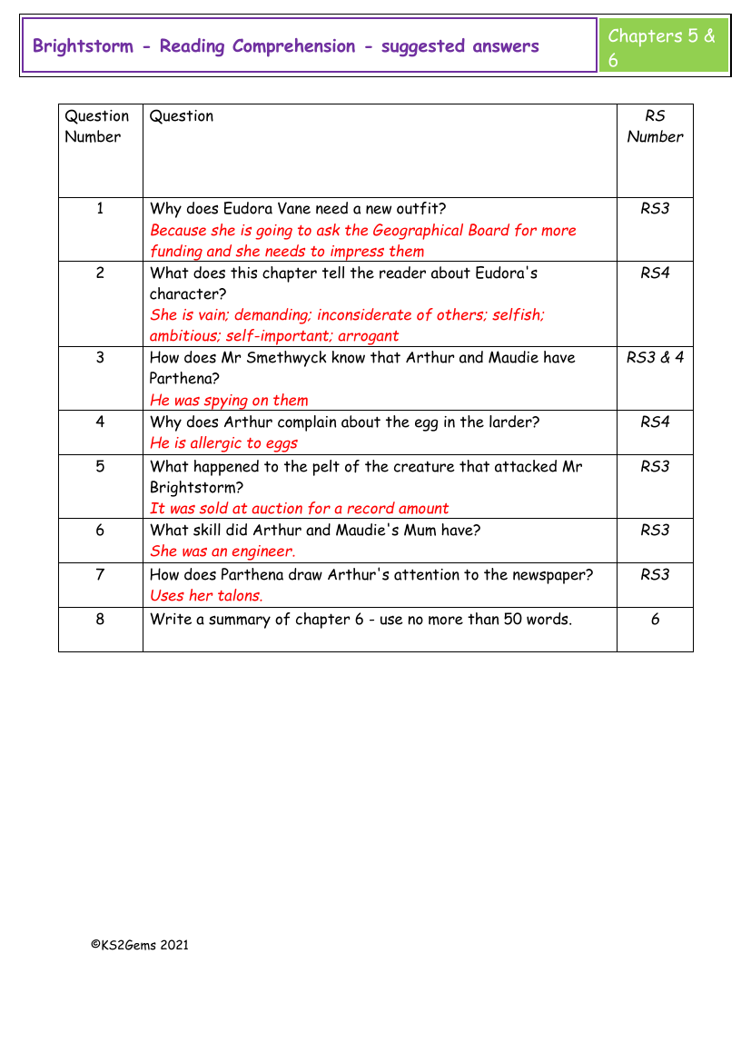 Brightstorm - Session 5 - Reading Comprehension suggested answers