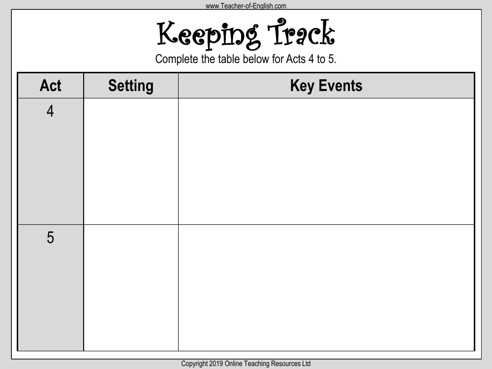 A Midsummer Nights Dream Lesson 12: Key Themes - Keeping Track Worksheet