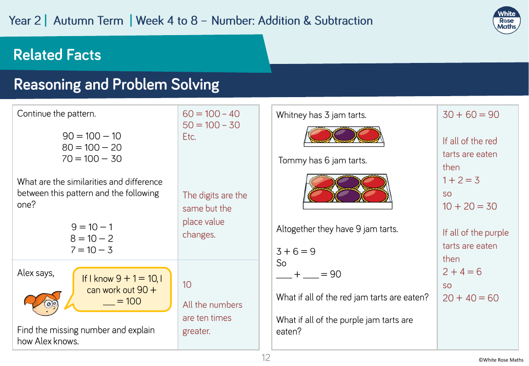 problem solving using facts