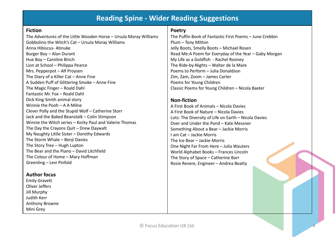 Year 2 Wider Reading Suggestions