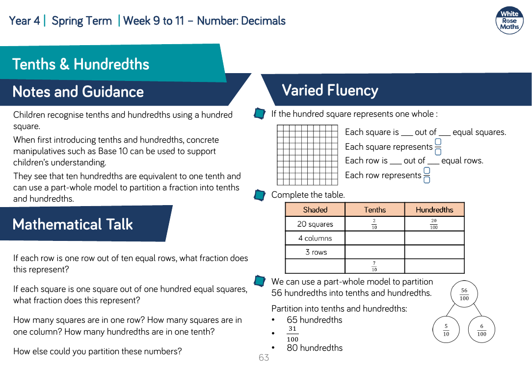 Tenths &amp; Hundredths: Varied Fluency
