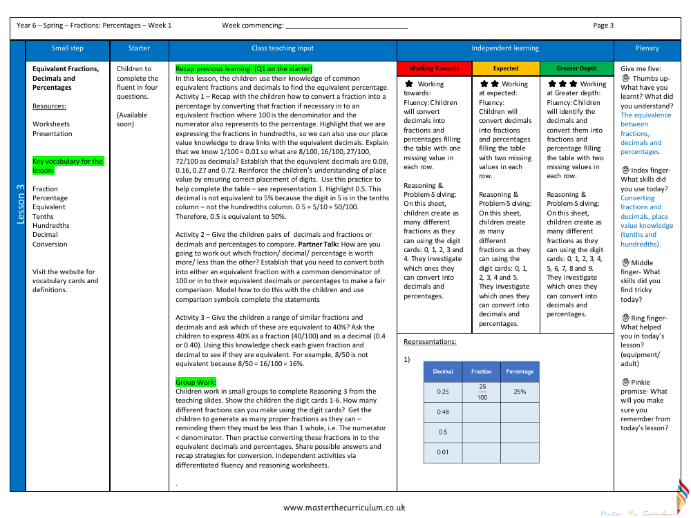 Percentages - Equivalent Fractions, Decimals and Percentages - Planning