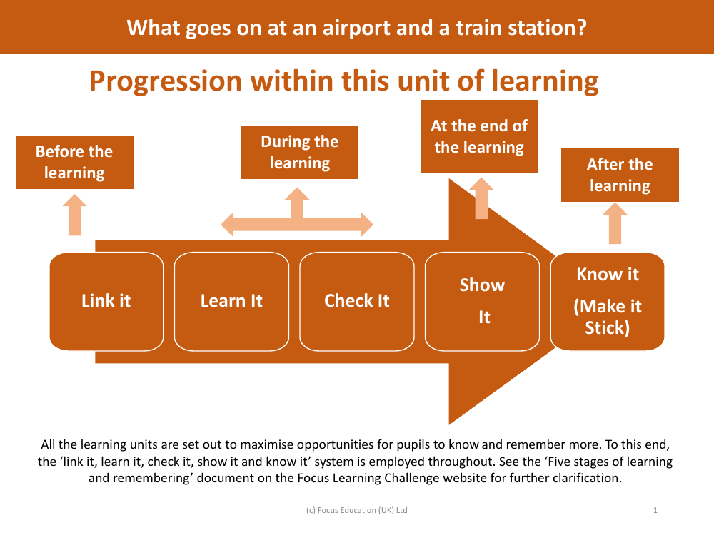 Progression pedagogy - Airports and Train Stations - Year 2