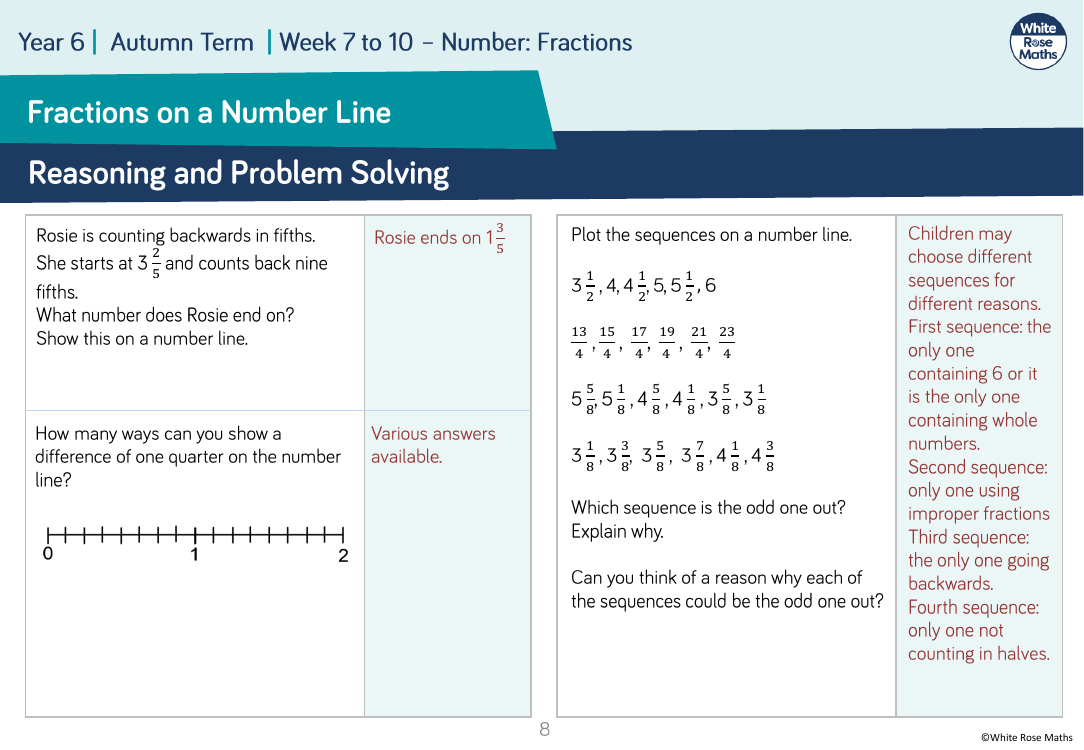 Fractions on a number line: Reasoning and Problem Solving