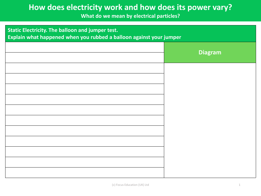 Explain what happens when you rub a balloon against your jumper? - Worksheet - Year 6