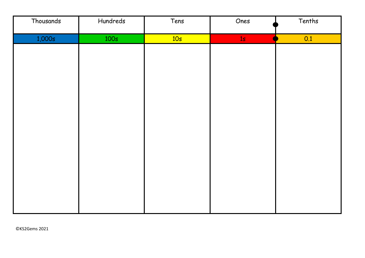 Place Value Mat 1dp (coloured)