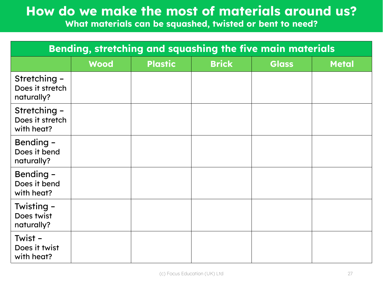 Bending, stretching and squashing the five main materials - Table