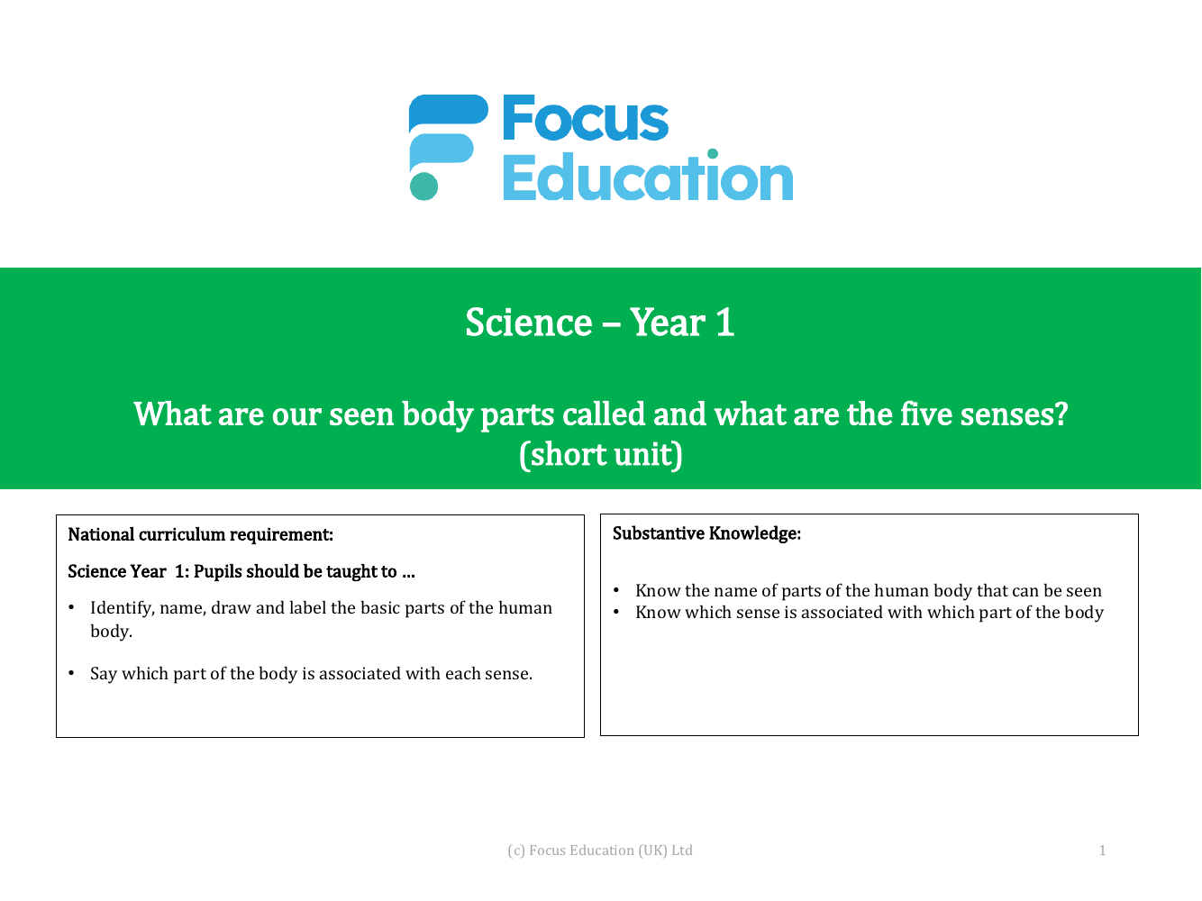 What are our seen body parts called and what are the five senses? - Introductory Presentation