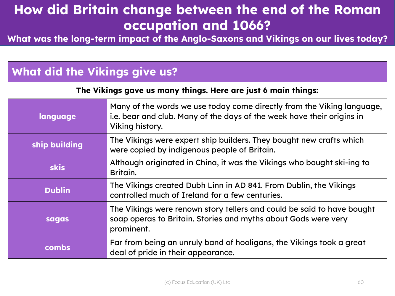 What did the Vikings give us? - Info pack