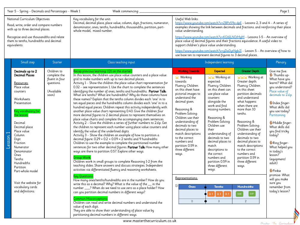 Decimals and Percentages - Decimals up to 2 Decimal Places - Planning