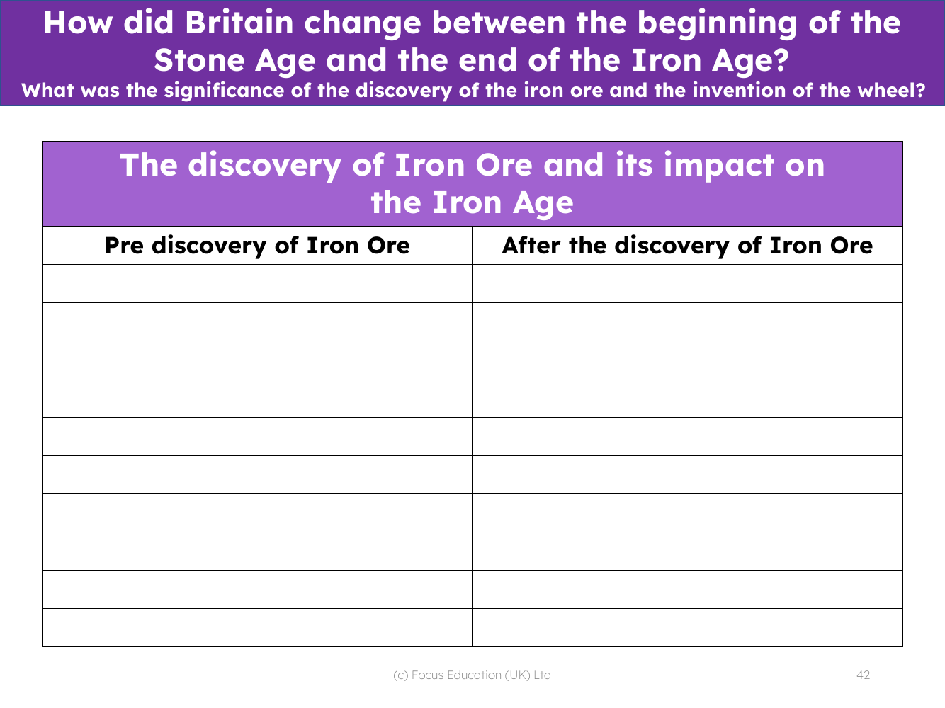 The impact of the discovery of iron ore - Worksheet