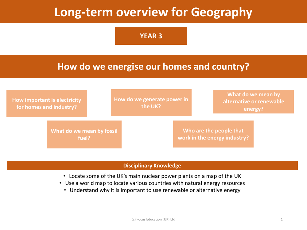 Long-term overview - Energy - Year 3