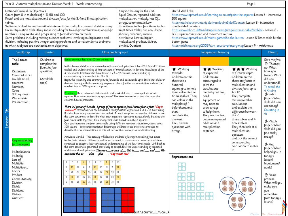 Multiplication and division - The 4 times table - Planning