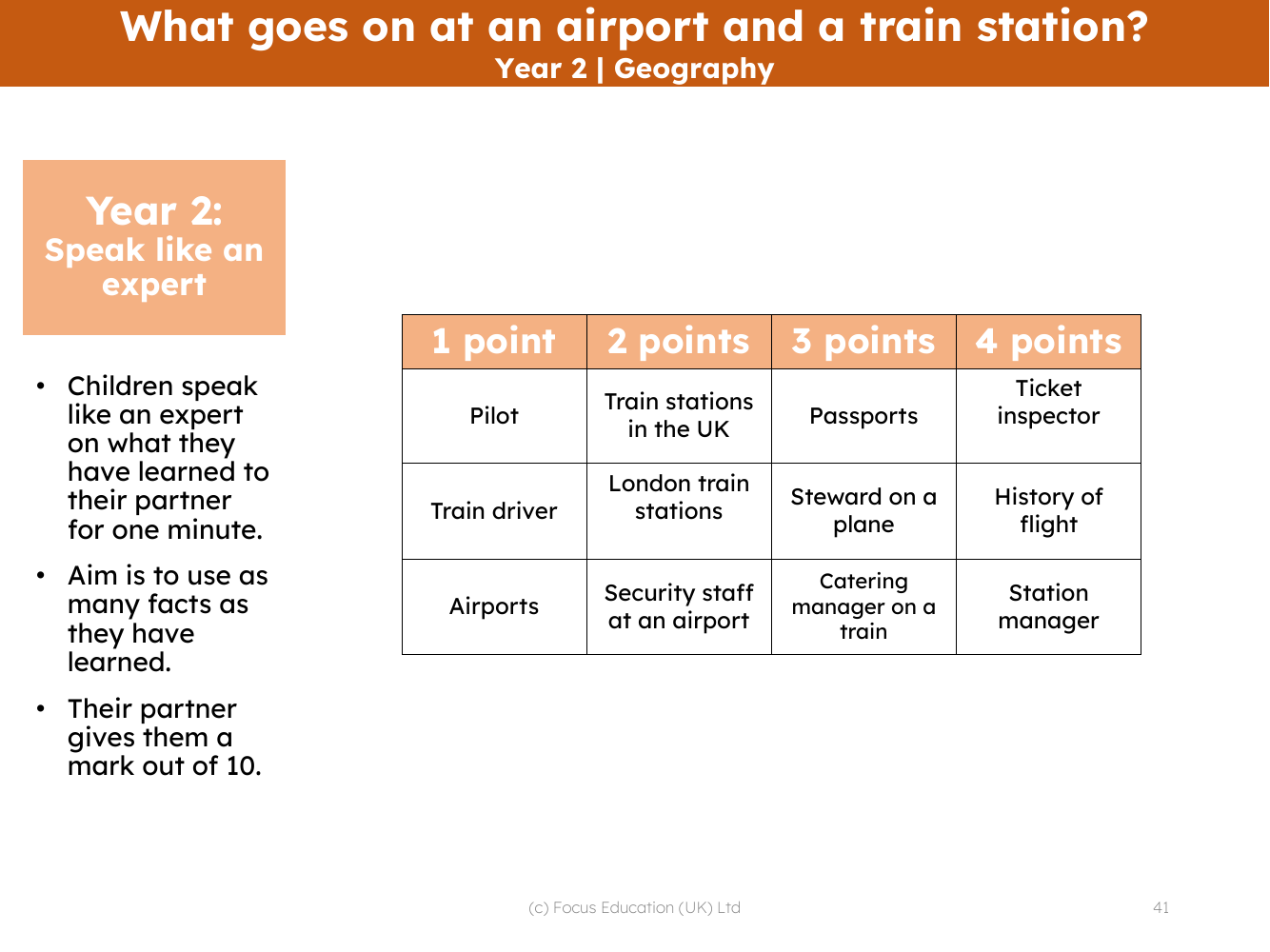 Speak like an expert - Airports and Train Stations