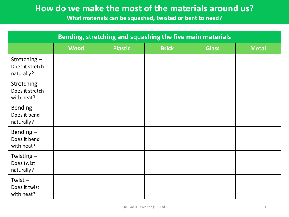 Bending, stretching and squashing the five main materials - Table