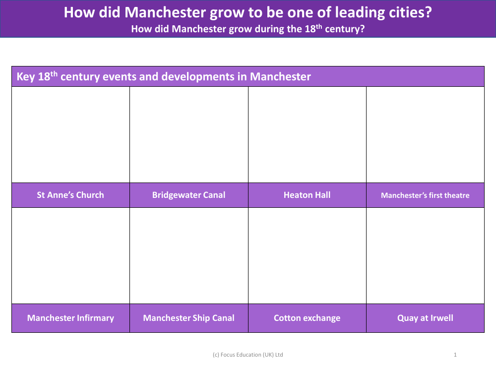 Key 18th Century developments in Manchester - Worksheet