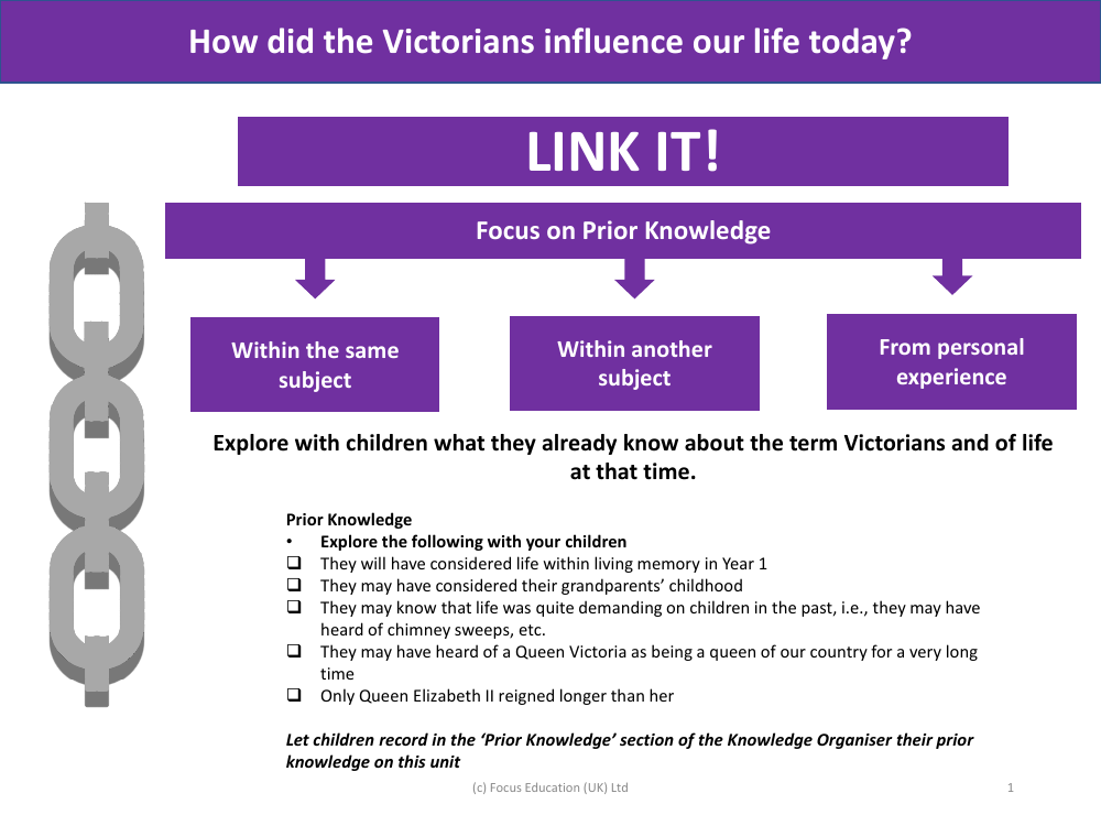 Link it! Prior knowledge - Victorians - Year 2
