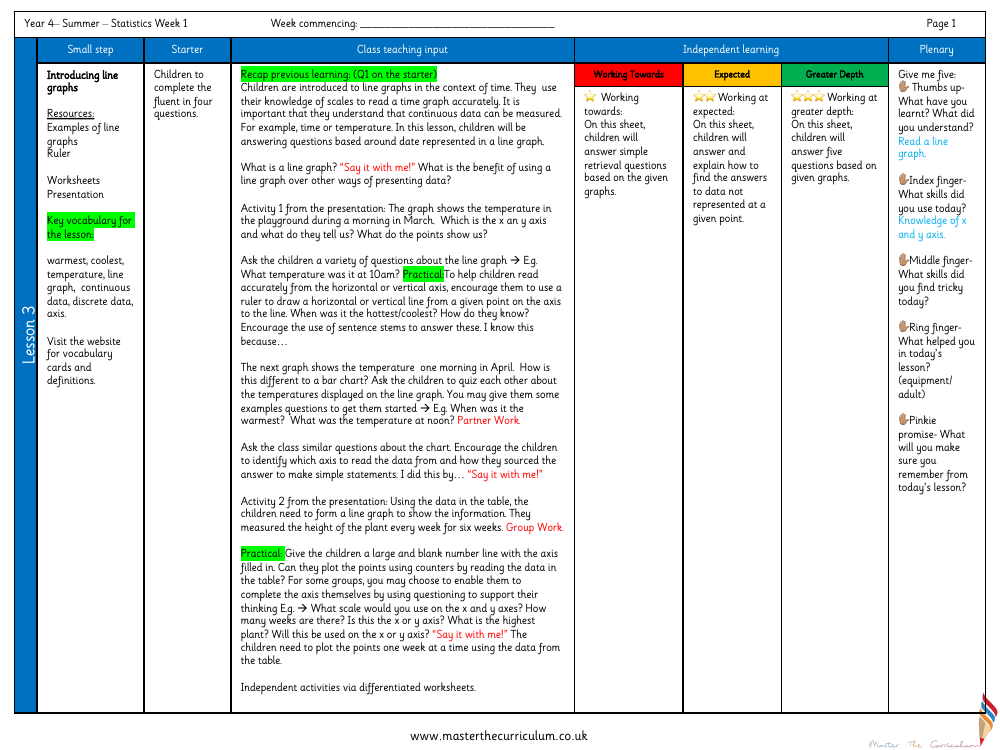 Statistics - Introducing Line Graphs - Planning