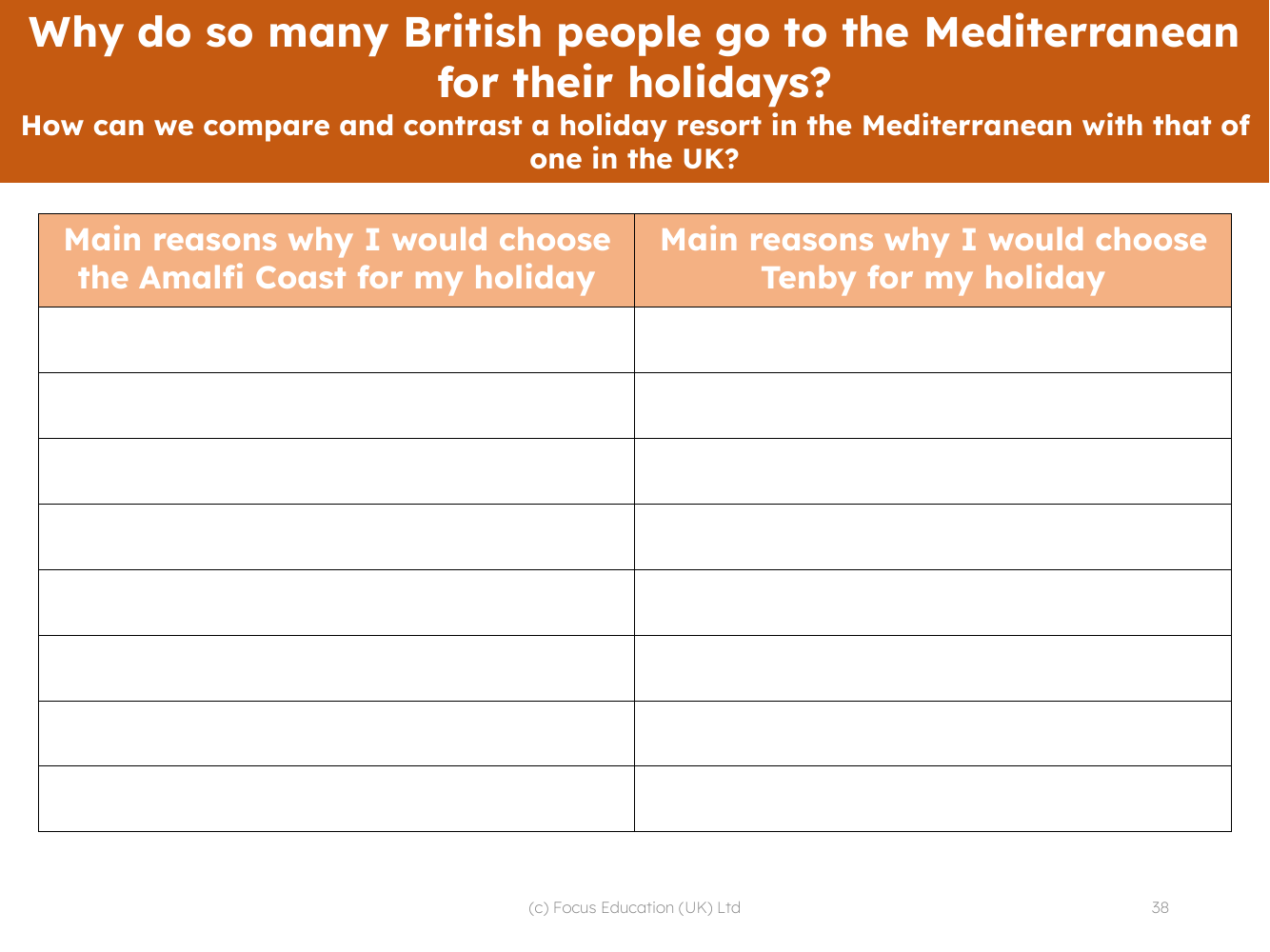 Main reasons why I would choose Tenby / Amalfi Coast for my holiday - Worksheet