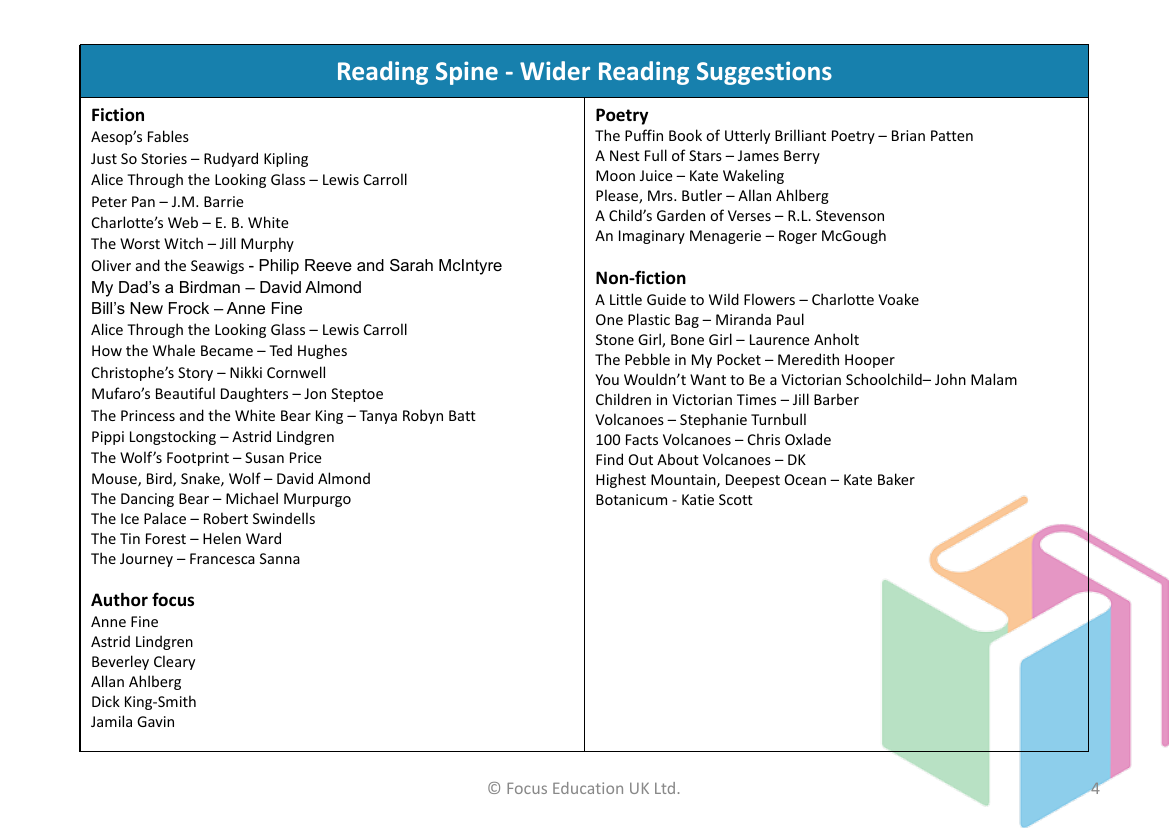 Year 3 Wider Reading Suggestions