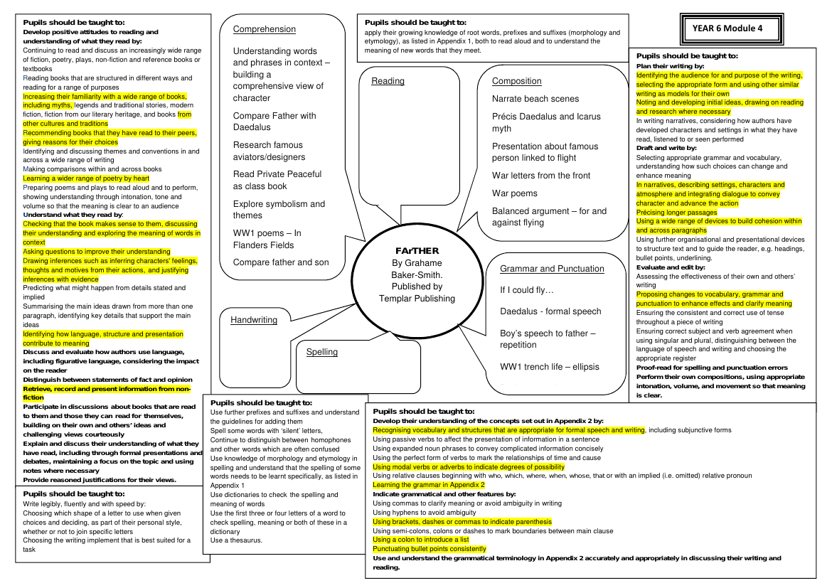 Inspired by: Farther - Curriculum Objectives