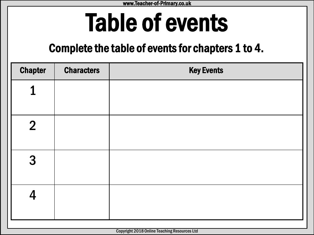 War Horse Lesson 5: Captain Nicholls - Table of Events Worksheet
