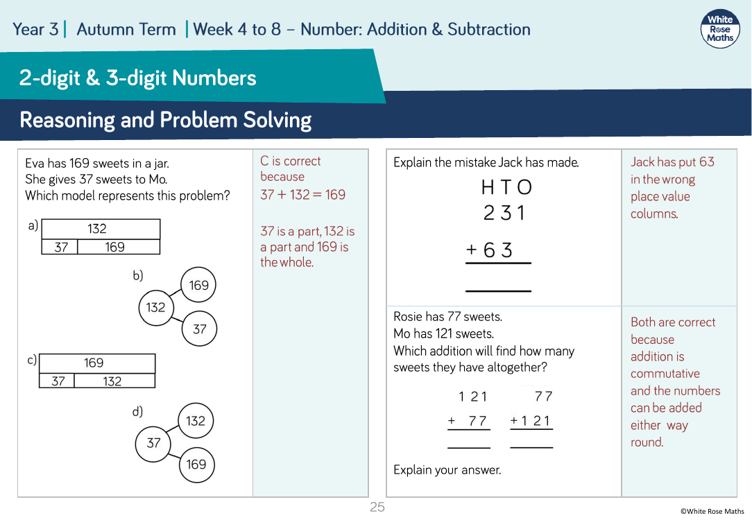 Add and subtract a 2-digit and 3-digit numbers â€” not crossing 10 or 100: Reasoning and Problem Solving