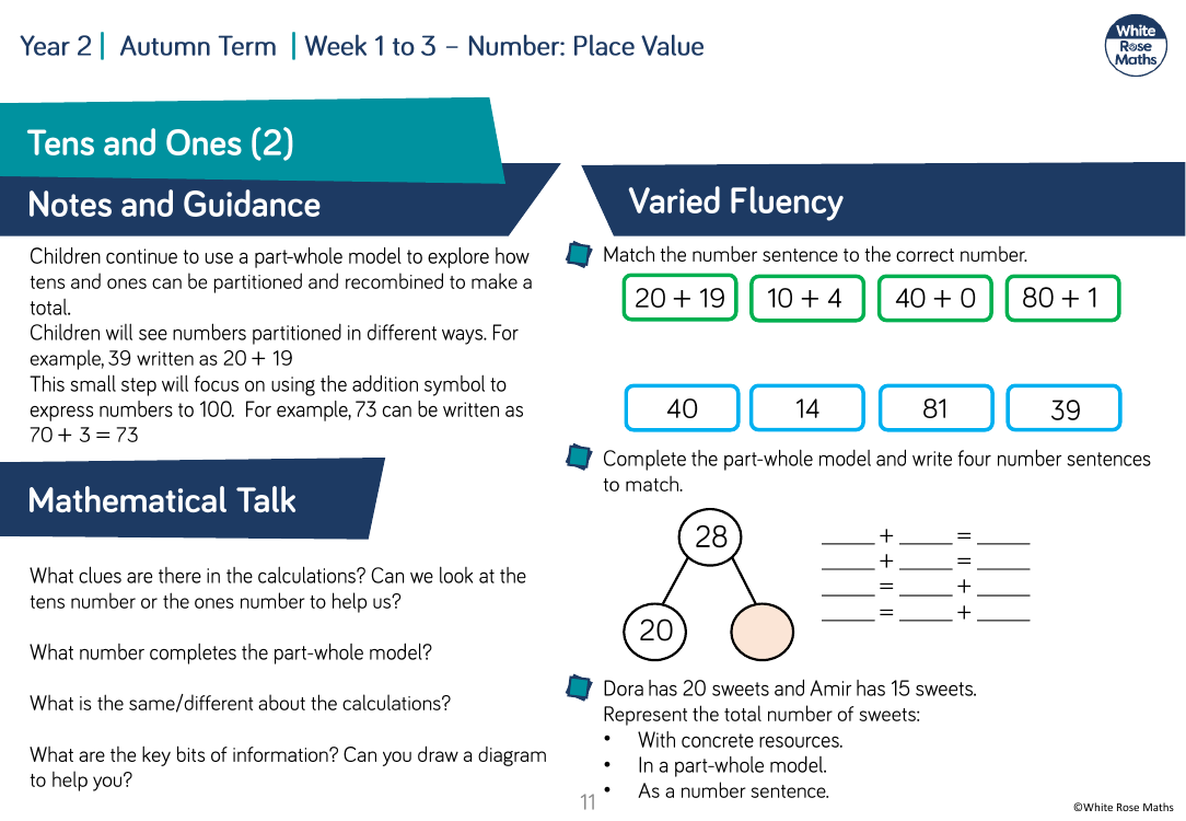 Tens and ones using addition: Varied Fluency