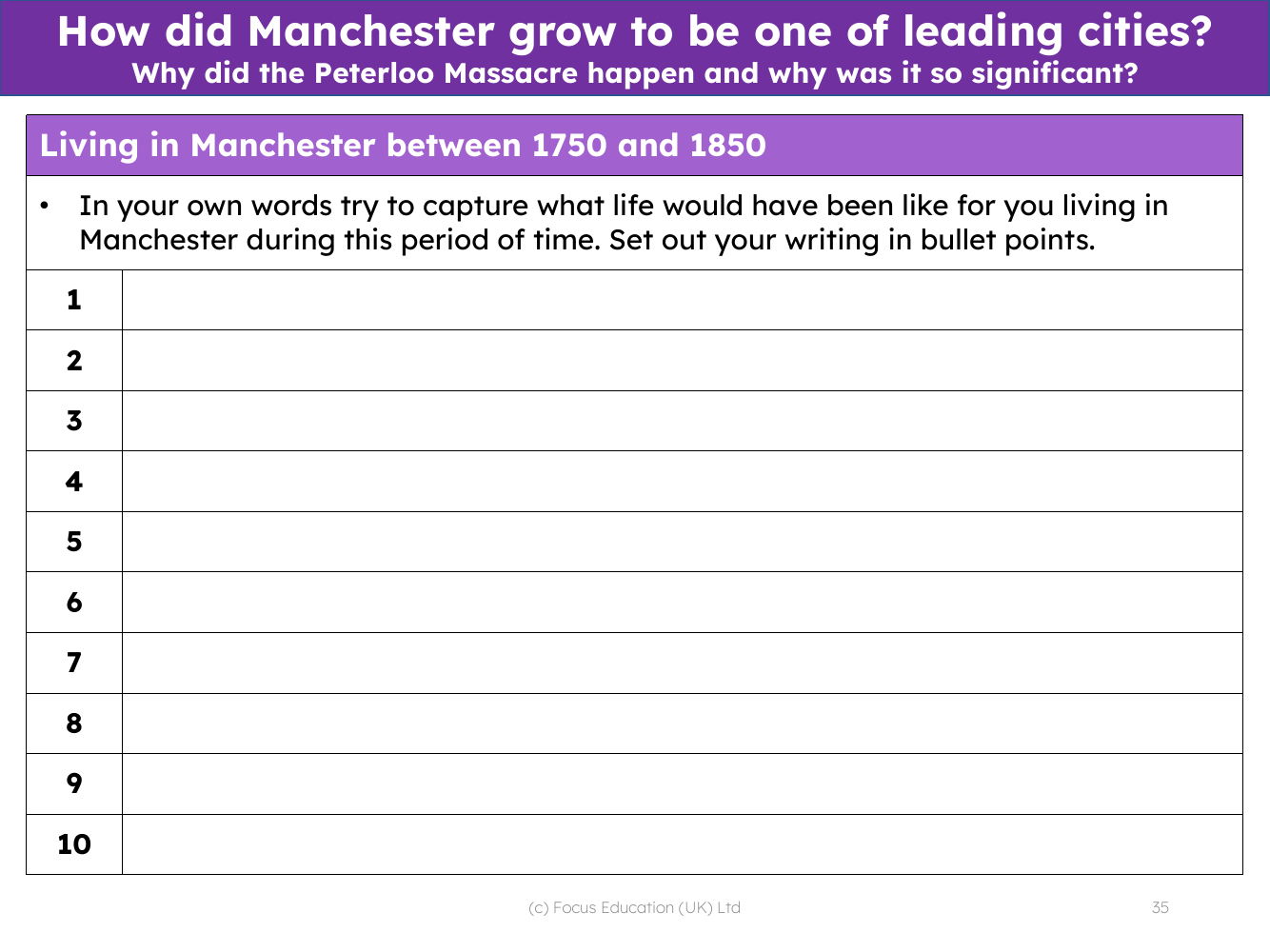 Living in Manchester between 1750 and 1850 - Worksheet