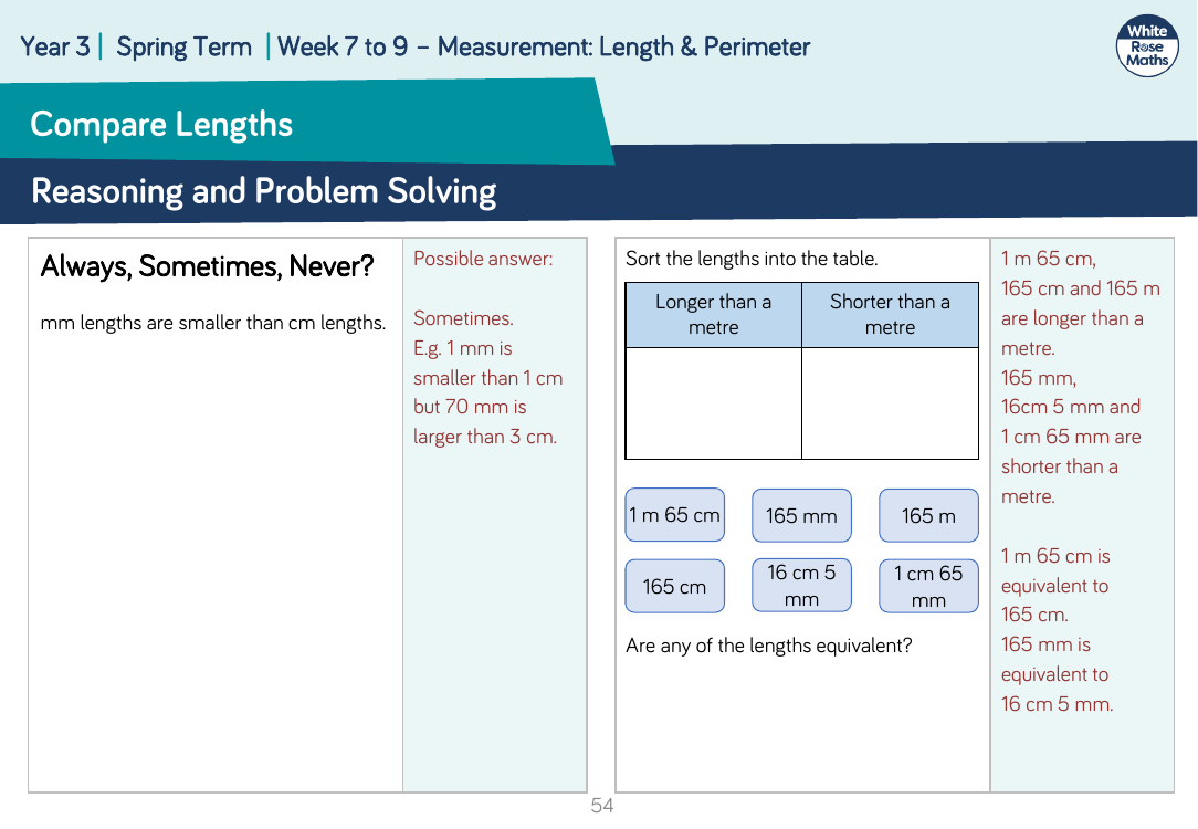 Compare lengths: Reasoning and Problem Solving