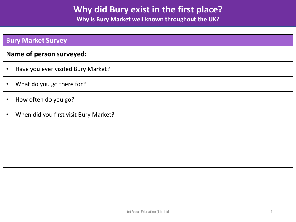 Bury Market Survey - Worksheet - Year 3