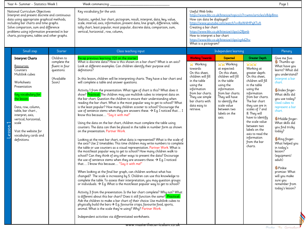 Statistics - Interpret Charts - Planning