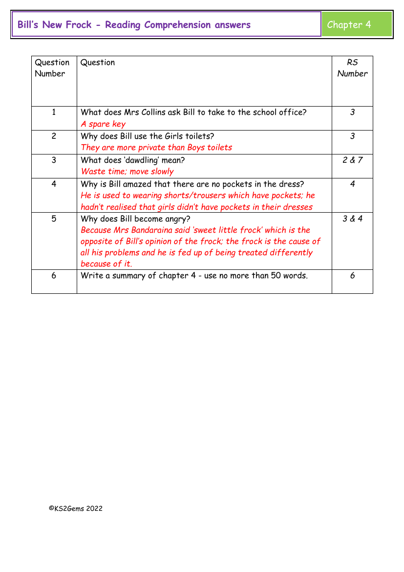 Bill's New Frock - Chapter 4 - Reading Comprehension answers