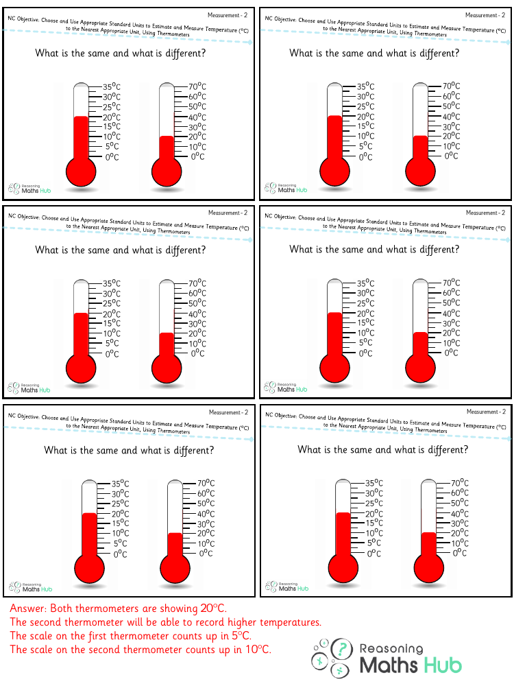 Choose and use appropriate standard units to estimate and measure temperature (C) to the nearest appropriate unit, using thermometers - Reasoning