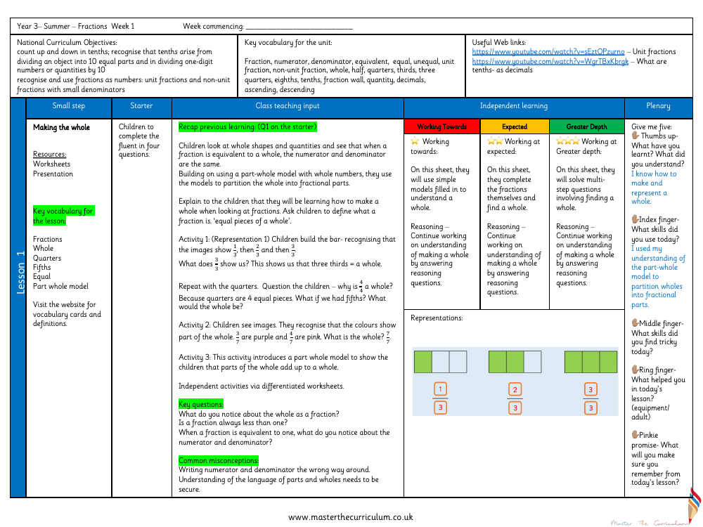 Fractions - Making the whole - Planning