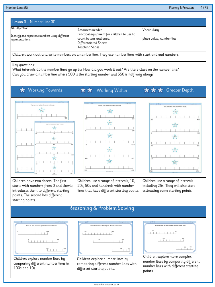 Place value - Number lines - Worksheet