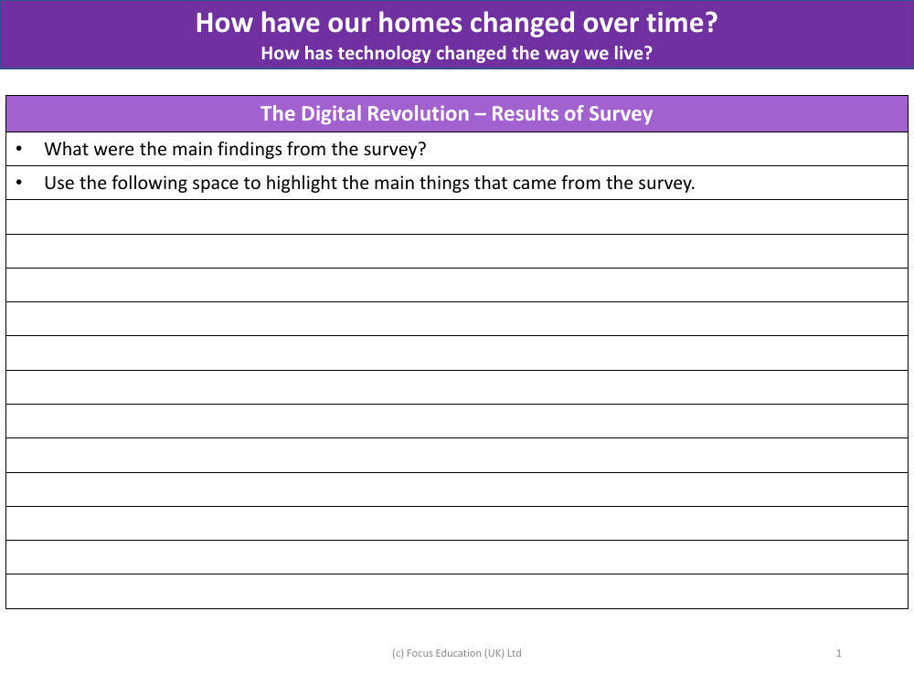 The Digital Revolution - Results of the survey