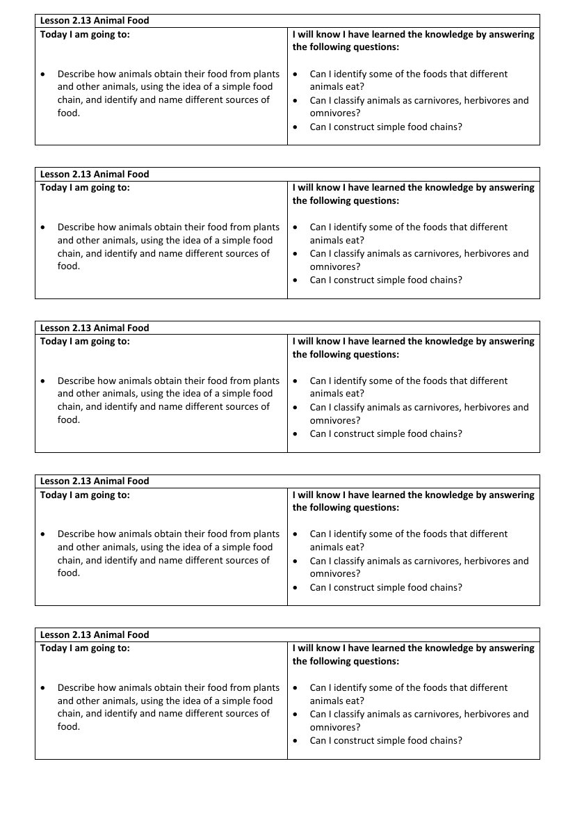 Animal Food - Objectives Labels