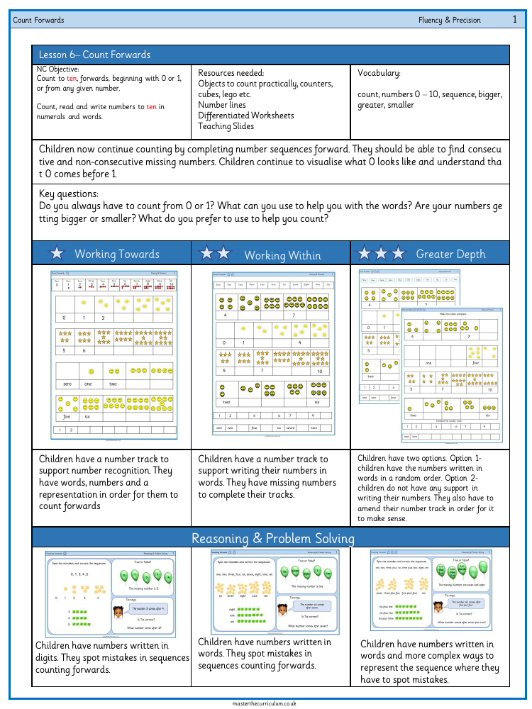 Place value within 10 - Counting forwards - Worksheet