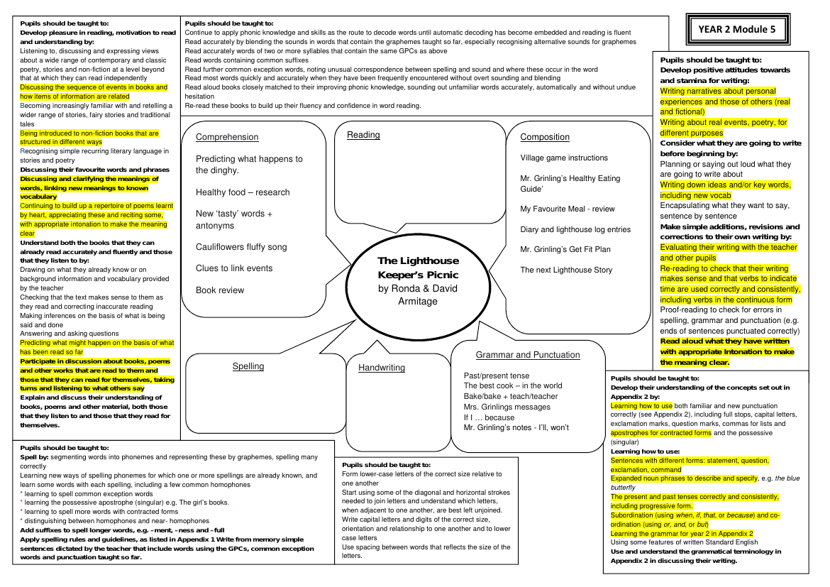 Inspired by: The Lighthouse Keepers Picnic - Curriculum Objectives