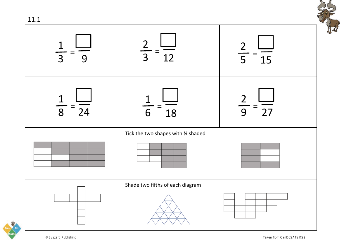 Recognise and use equivalent fractions [F2]