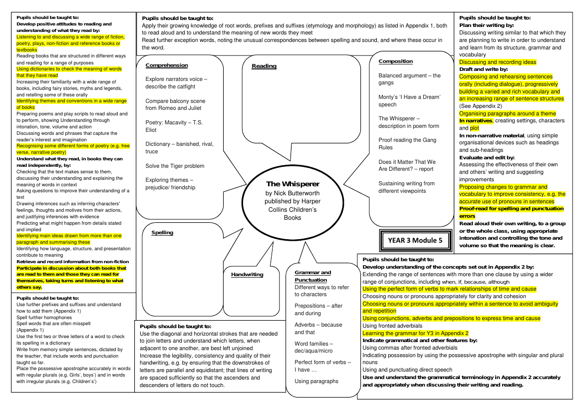 Inspired by: The Whisperer - Curriculum Objectives