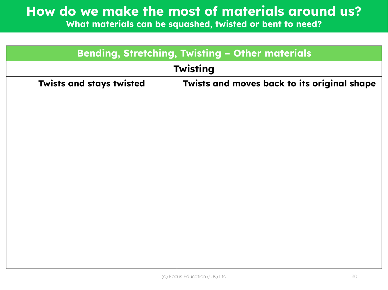 Twists and stays twisted? - Worksheet