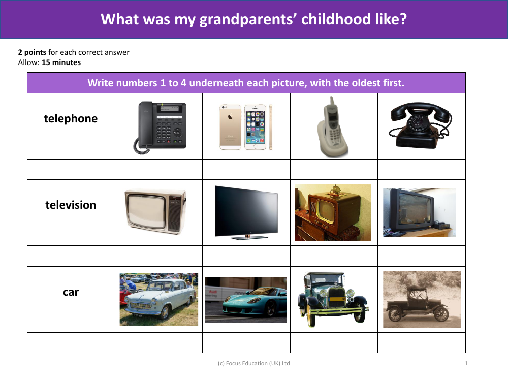 Oldest to youngest - Phones, TVs and cars