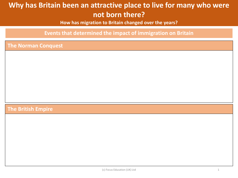 The Norman Conquest and the British Empire - Events that determined the impact of immigration on Britain - Worksheet - Year 6