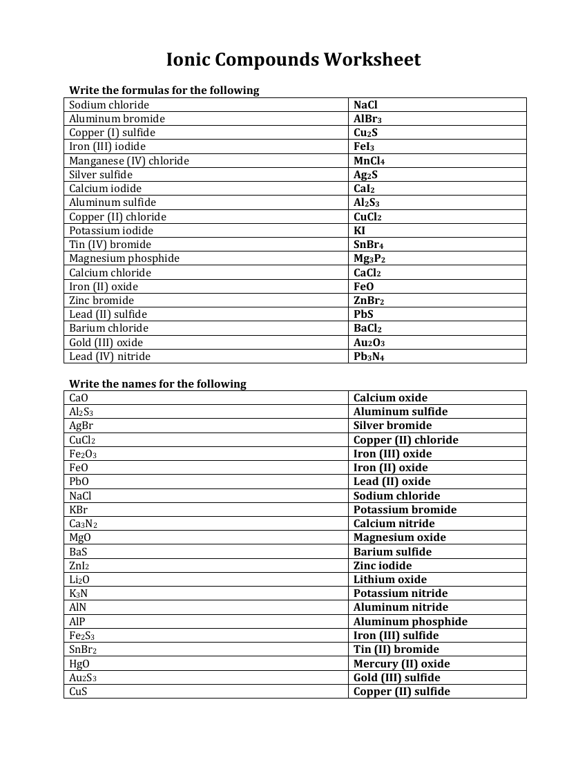 Ionic Compounds - Worksheet with Answers