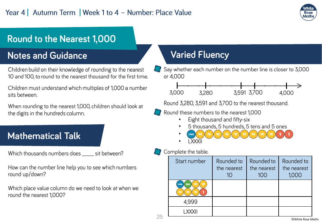 Round to the nearest 1,000: Varied Fluency